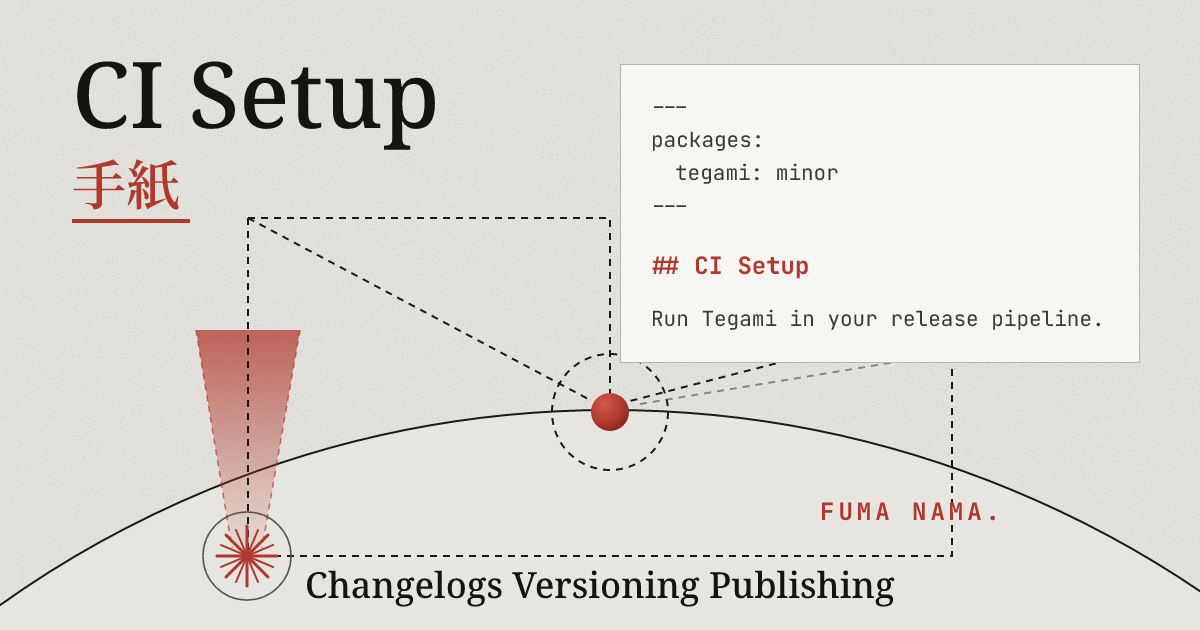 CI Setup
